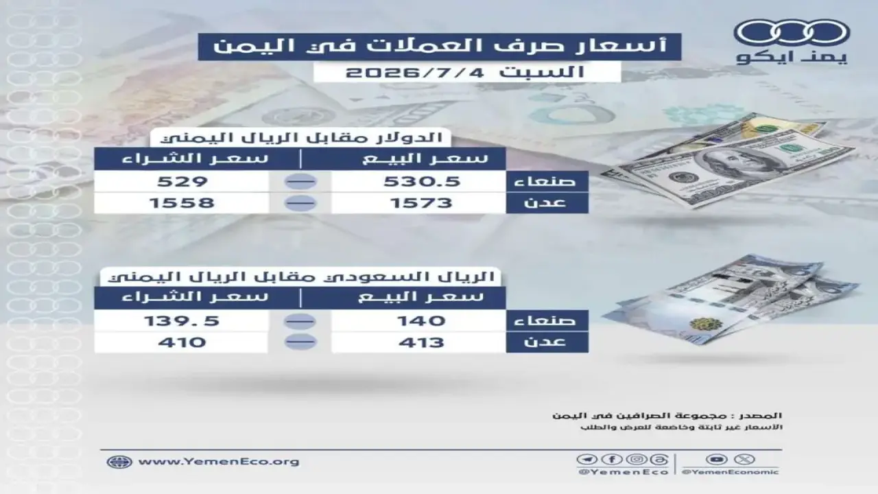 انقسام كبير في أسعار الدولار بين المناطق اليمنية: 1582 ريالاً للحكومة و535 للحوثيين